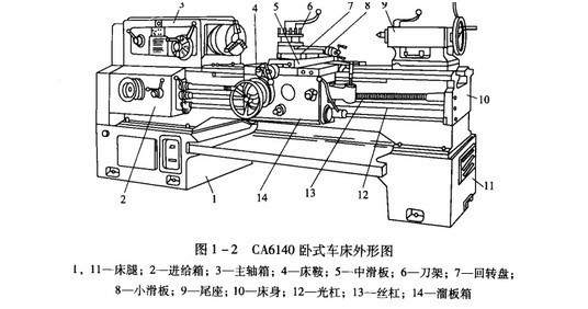 機(jī)床加長1